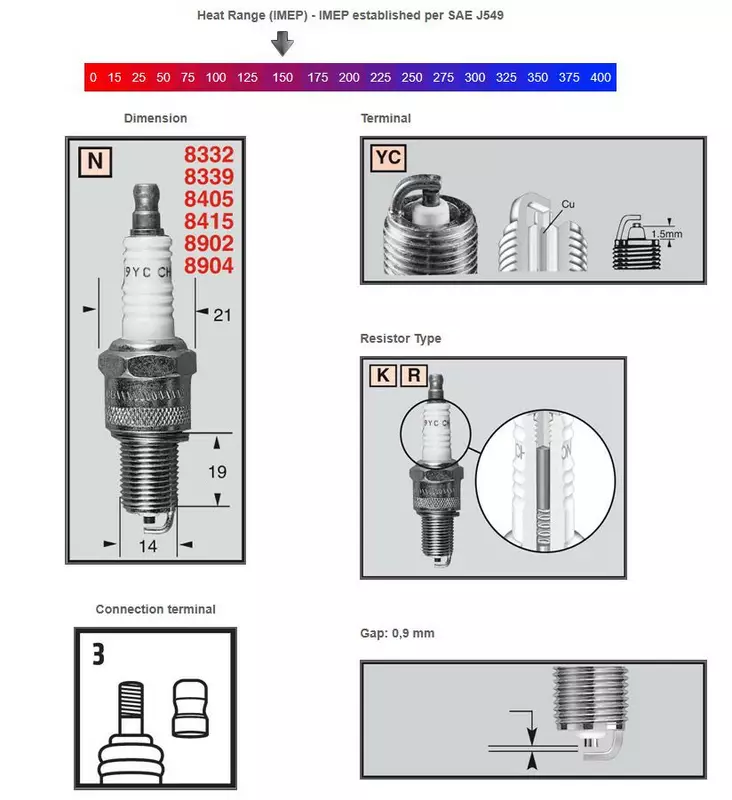 Champion Tändstift RN12YC: Harley-Davidson, Indian - Tändstift och tändhatt - D448750 - 1