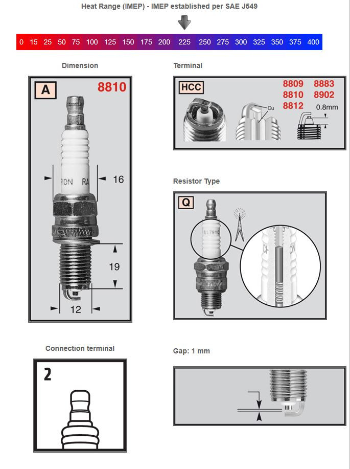 Champion Tändstift 8810 Powersport - Tändstift och tändhatt - D448731 - 1