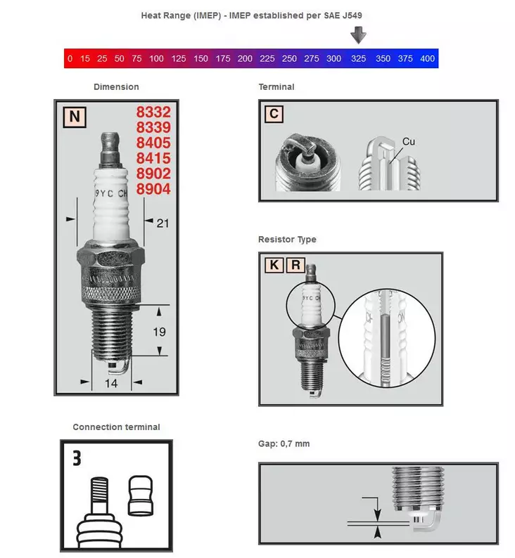 Champion Tändstift RN2C - Tändstift och tändhatt - D448751 - 1