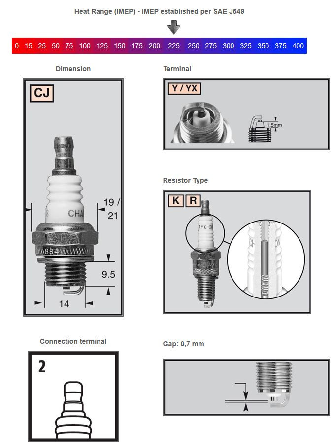 Champion Tändstift RCJ7Y - Tändstift och tändhatt - D448745 - 1