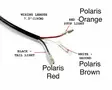 Avid Tail Tidy Polaris Matryx - Boggiehjul - D506006 - 4