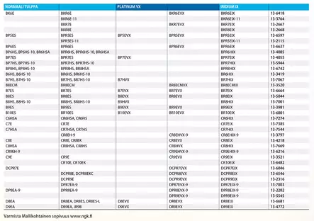 NGK Tändstift BPR5ES-11 - Tändstift och tändhatt - D2337 - 2