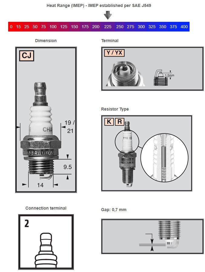 Champion Tändstift RCJ8Y - Tändstift och tändhatt - D448747 - 1